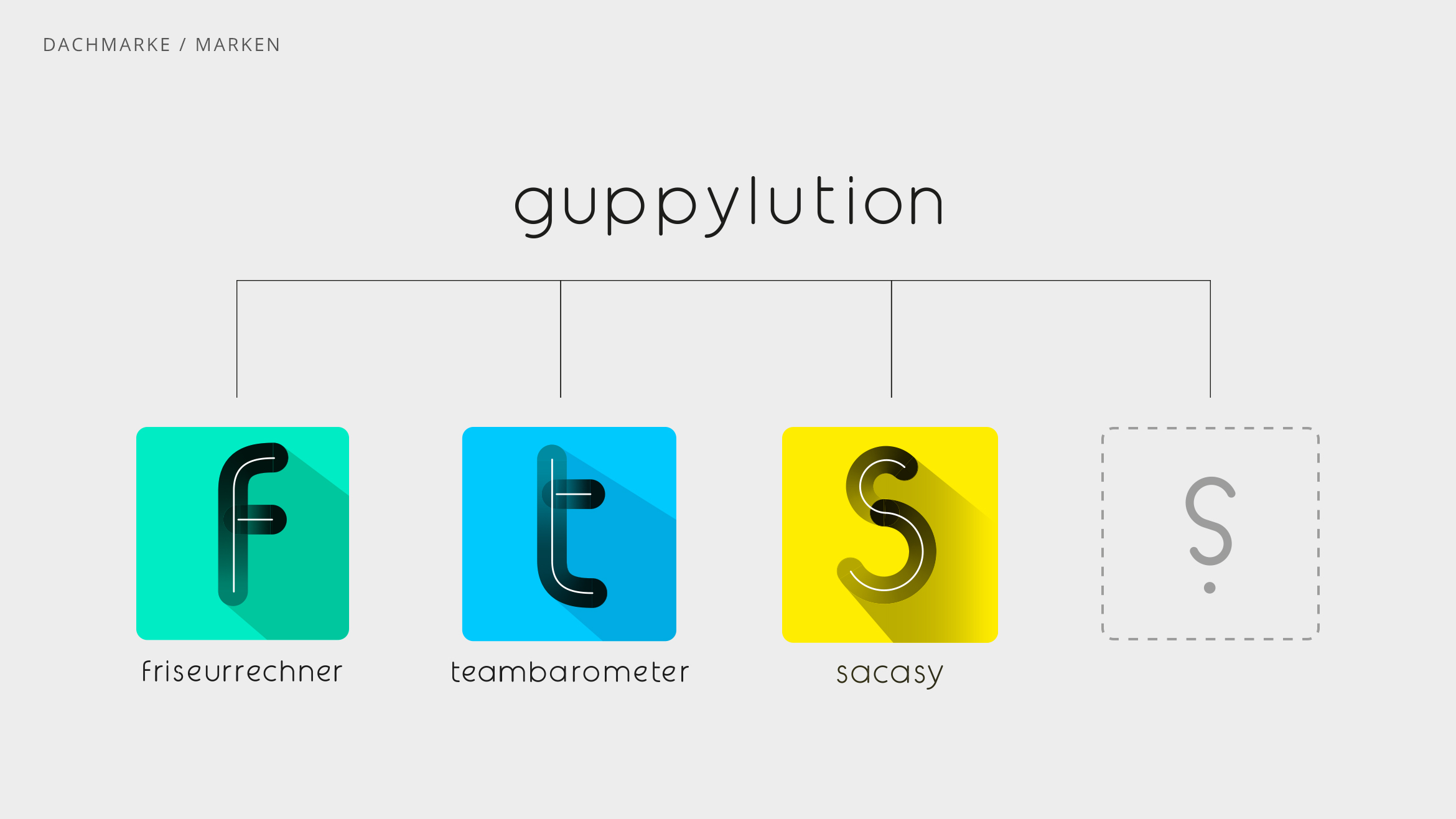 guppylution Dachmarke